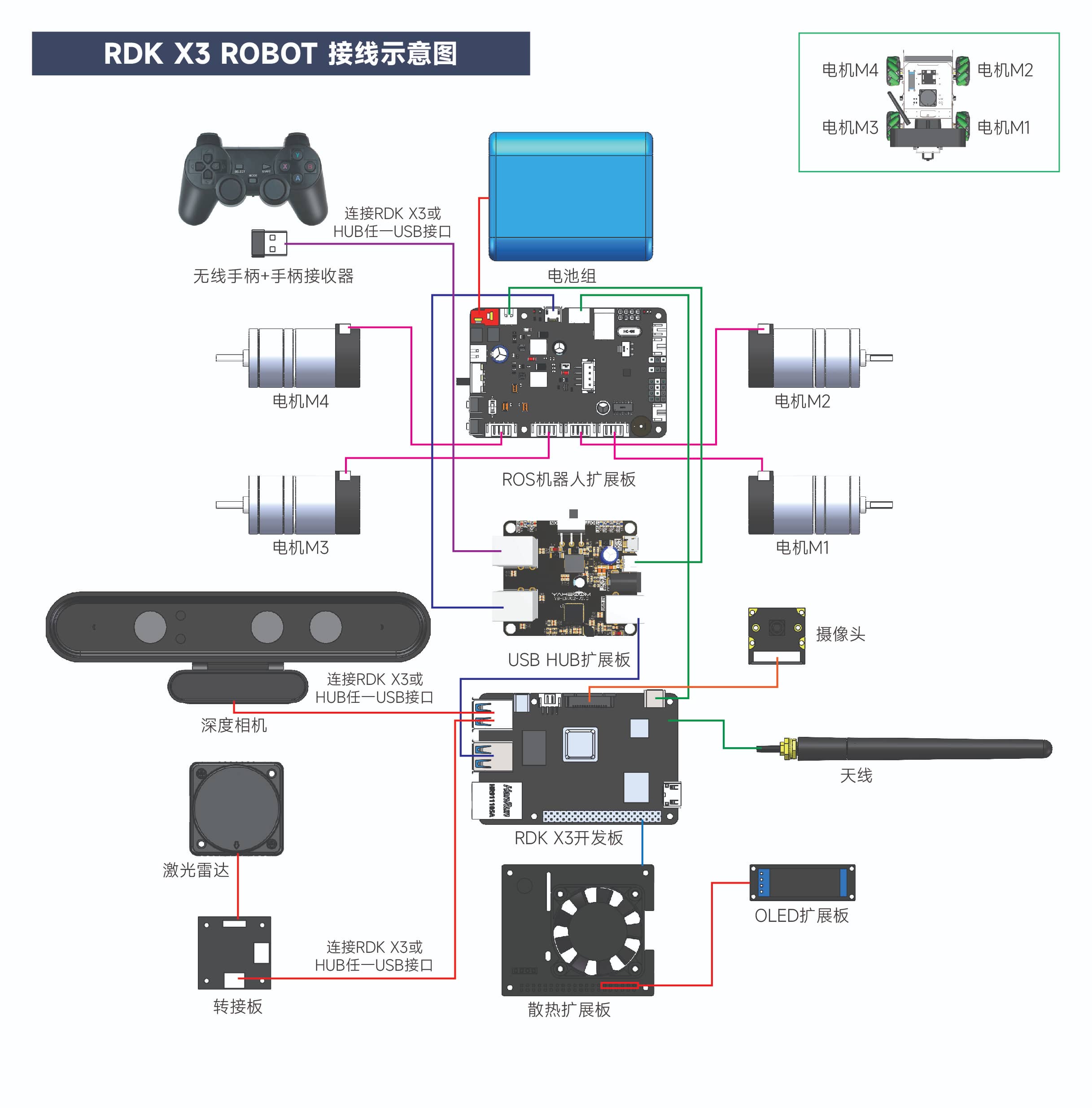 RDK ROBOT